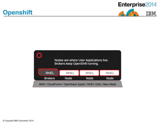 © Copyright IBM Corporation 2014
Openshift
 