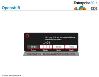 © Copyright IBM Corporation 2014
Openshift
 