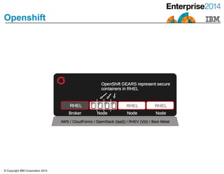 © Copyright IBM Corporation 2014
Openshift
 