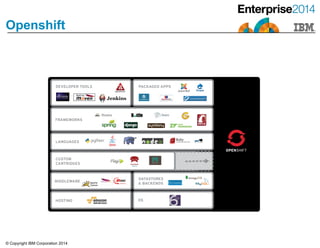 © Copyright IBM Corporation 2014
Openshift
 