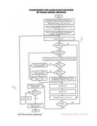 M.E (Power Systems Engineering) MATHANKUMAR.S, AP/EEE
FLOWCHART FOR LOAD FLOW SOLUTION
BY GAUSS-SEIDEL METHOD
 