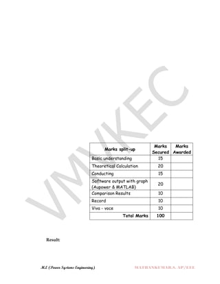 M.E (Power Systems Engineering) MATHANKUMAR.S, AP/EEE
Result:
Marks split-up
Marks
Secured
Marks
Awarded
Basic understanding 15
Theoretical Calculation 20
Conducting 15
Software output with graph
(Aupower & MATLAB)
20
Comparison Results 10
Record 10
Viva - voce 10
Total Marks 100
 