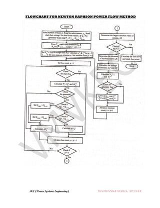 M.E (Power Systems Engineering) MATHANKUMAR.S, AP/EEE
FLOWCHART FOR NEWTON RAPHSON POWER FLOW METHOD
 