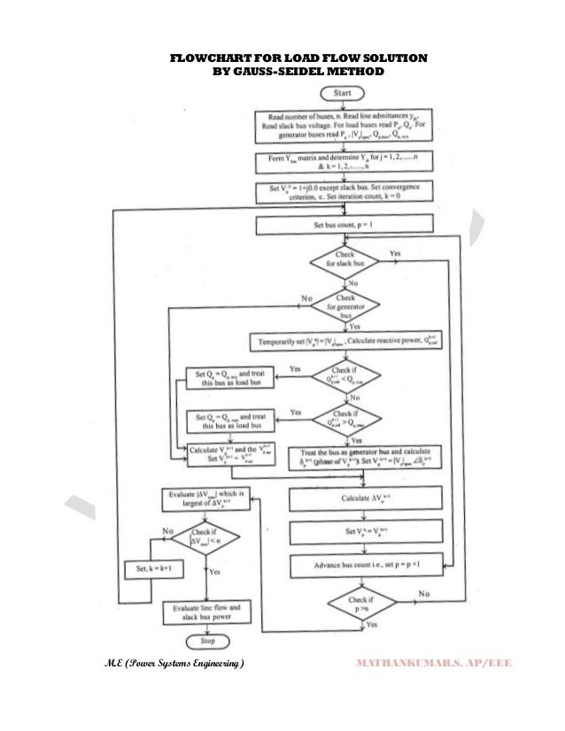 gauss seidel flowchart gauss seidel method flowchart 28 images gauss seidel gauss seidel flowchart gauss seidel method flowchart 28 images gauss seidel
