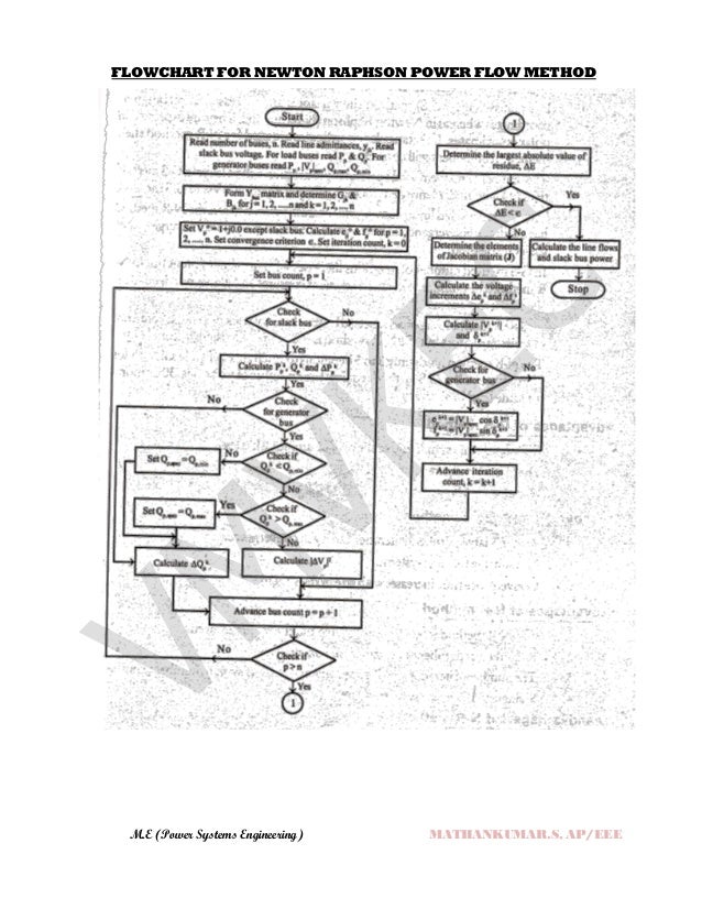 gauss seidel flowchart flowchart for gauss seidel method 28 images flowchart gauss seidel flowchart flowchart for gauss seidel method 28 images flowchart