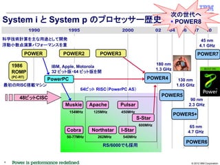 エバンジェリストが語るパワーシステム特論 ～ 第4回：AIX 人気の秘密を探る | PDF