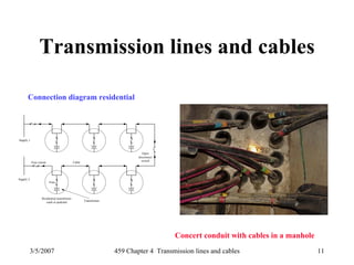 3/5/2007 459 Chapter 4 Transmission lines and cables 11
Transmission lines and cables
Residential transformer
vault or pedestal
Fuse cutout
Open
disconnect
switchCable
Supply 1
Supply 2
Fuse
Transformer
Connection diagram residential
Concert conduit with cables in a manhole
 