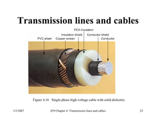 3/5/2007 459 Chapter 4 Transmission lines and cables 23
Transmission lines and cables
Figure 4.16 Single-phase high-voltage cable with solid dielectric
 