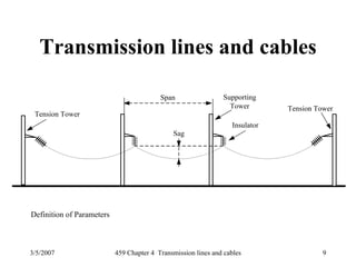 3/5/2007 459 Chapter 4 Transmission lines and cables 9
Transmission lines and cables
Span
Sag
Insulator
Tension Tower
Supporting
Tower Tension Tower
Definition of Parameters
 