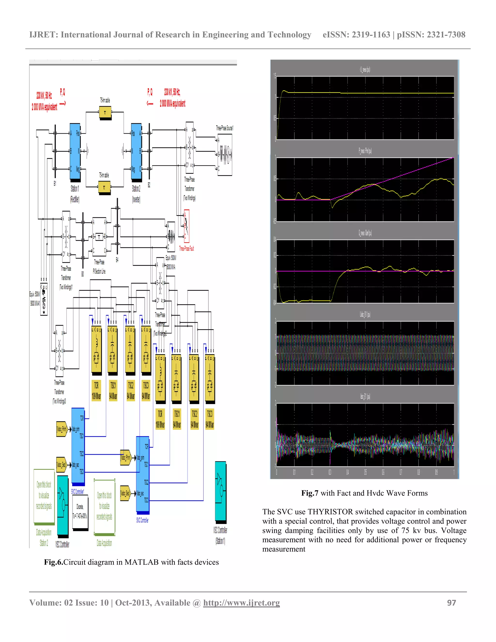 IJRET: International Journal of Research in Engineering and Technology eISSN: 2319-1163 | pISSN: 2321-7308
__________________________________________________________________________________________
Volume: 02 Issue: 10 | Oct-2013, Available @ http://www.ijret.org 97
Fig.6.Circuit diagram in MATLAB with facts devices
Fig.7 with Fact and Hvdc Wave Forms
The SVC use THYRISTOR switched capacitor in combination
with a special control, that provides voltage control and power
swing damping facilities only by use of 75 kv bus. Voltage
measurement with no need for additional power or frequency
measurement
 