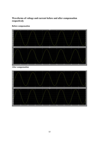 12
Waveforms of voltage and current before and after compensation
respectively
Before compensation
After compensation
 