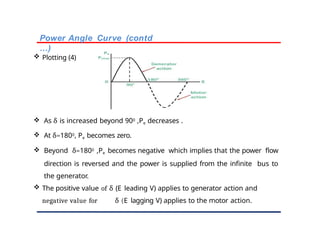 Power Angle Graph POWER SYSTEM STABILITY for power systems.pptx