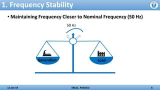 Power system stability issues and Defence Mechanism in Indian Grid | PDF