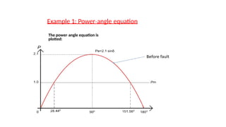Power Angle Graph POWER SYSTEM STABILITY study PART 4.pptx