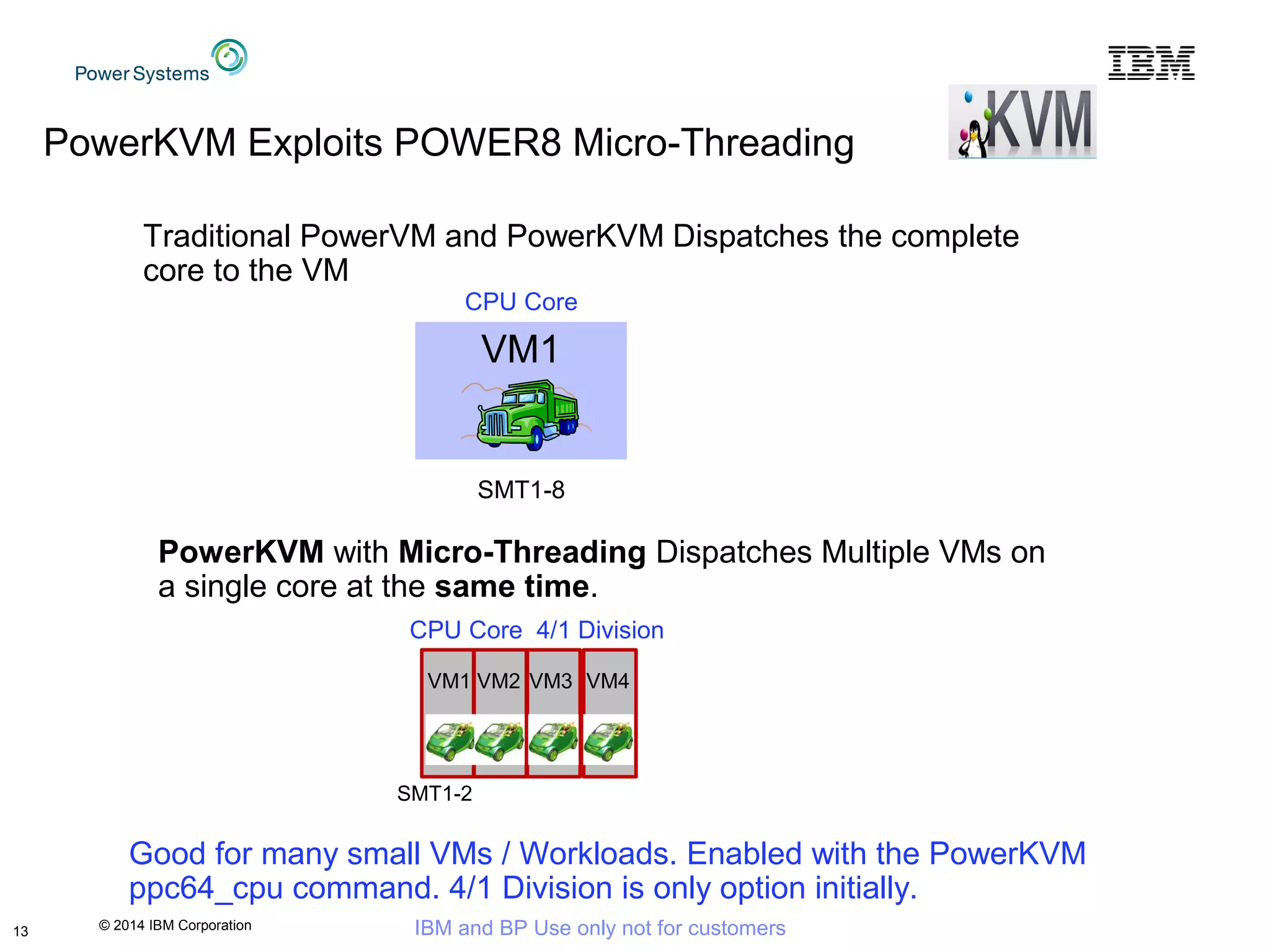 © 2014 IBM Corporation IBM and BP Use only not for customers13
PowerKVM Exploits POWER8 Micro-Threading
VM1
Traditional PowerVM and PowerKVM Dispatches the complete
core to the VM
CPU Core
PowerKVM with Micro-Threading Dispatches Multiple VMs on
a single core at the same time.
SMT1-2
CPU Core 4/1 Division
SMT1-8
VM1 VM2 VM3 VM4
Good for many small VMs / Workloads. Enabled with the PowerKVM
ppc64_cpu command. 4/1 Division is only option initially.
 