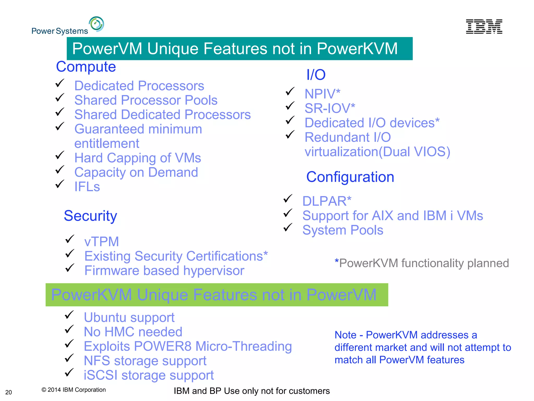 © 2014 IBM Corporation IBM and BP Use only not for customers20
PowerVM Unique Features not in PowerKVM
 Dedicated Processors
 Shared Processor Pools
 Shared Dedicated Processors
 Guaranteed minimum
entitlement
 Hard Capping of VMs
 Capacity on Demand
 IFLs
Compute
Security
 vTPM
 Existing Security Certifications*
 Firmware based hypervisor
I/O
 NPIV*
 SR-IOV*
 Dedicated I/O devices*
 Redundant I/O
virtualization(Dual VIOS)
Configuration
 DLPAR*
 Support for AIX and IBM i VMs
 System Pools
 Ubuntu support
 No HMC needed
 Exploits POWER8 Micro-Threading
 NFS storage support
 iSCSI storage support
PowerKVM Unique Features not in PowerVM
*PowerKVM functionality planned
Note - PowerKVM addresses a
different market and will not attempt to
match all PowerVM features
 