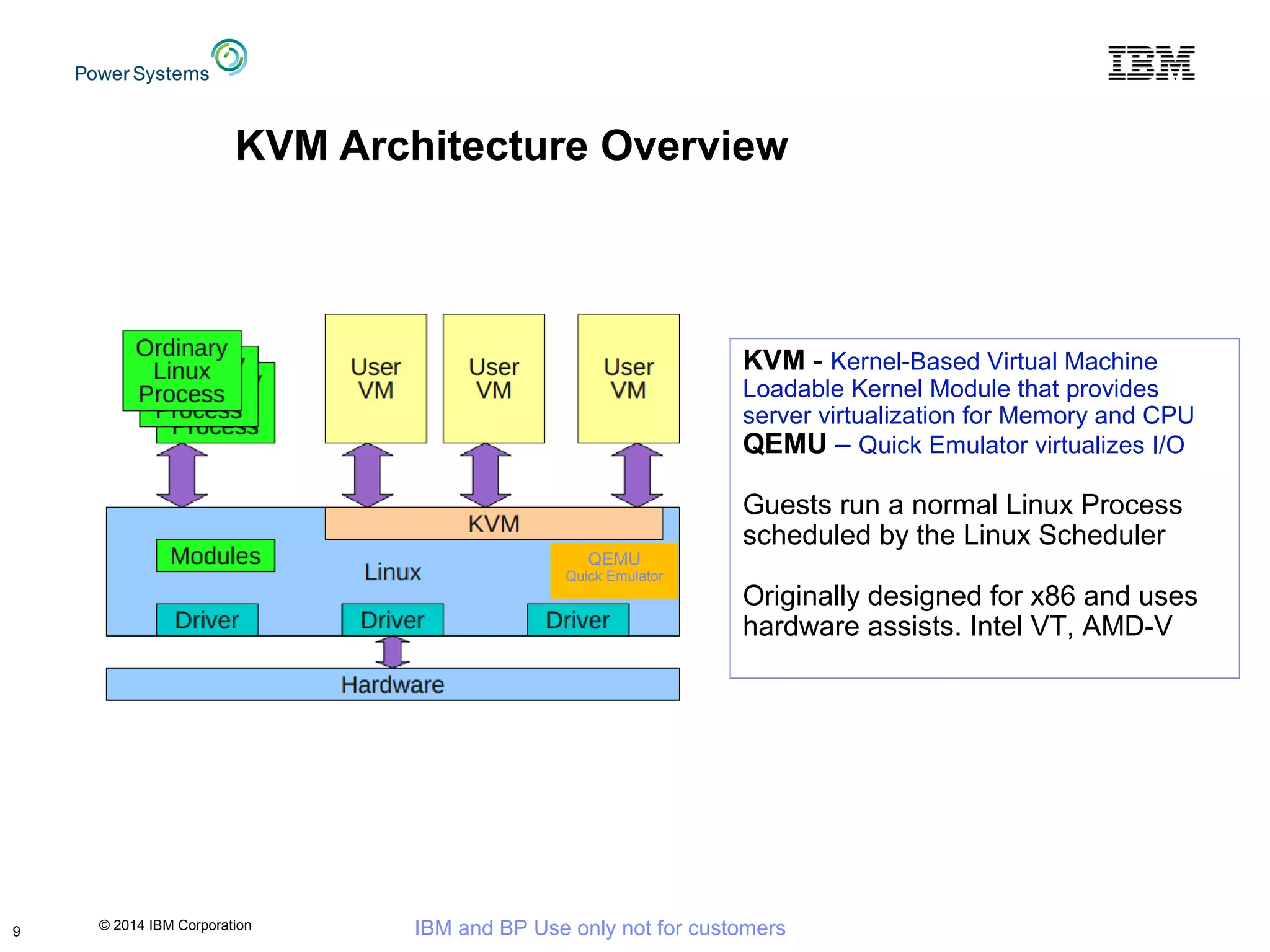 © 2014 IBM Corporation IBM and BP Use only not for customers
KVM Architecture Overview
9
KVM - Kernel-Based Virtual Machine
Loadable Kernel Module that provides
server virtualization for Memory and CPU
QEMU – Quick Emulator virtualizes I/O
Guests run a normal Linux Process
scheduled by the Linux Scheduler
Originally designed for x86 and uses
hardware assists. Intel VT, AMD-V
QEMU
Quick Emulator
 