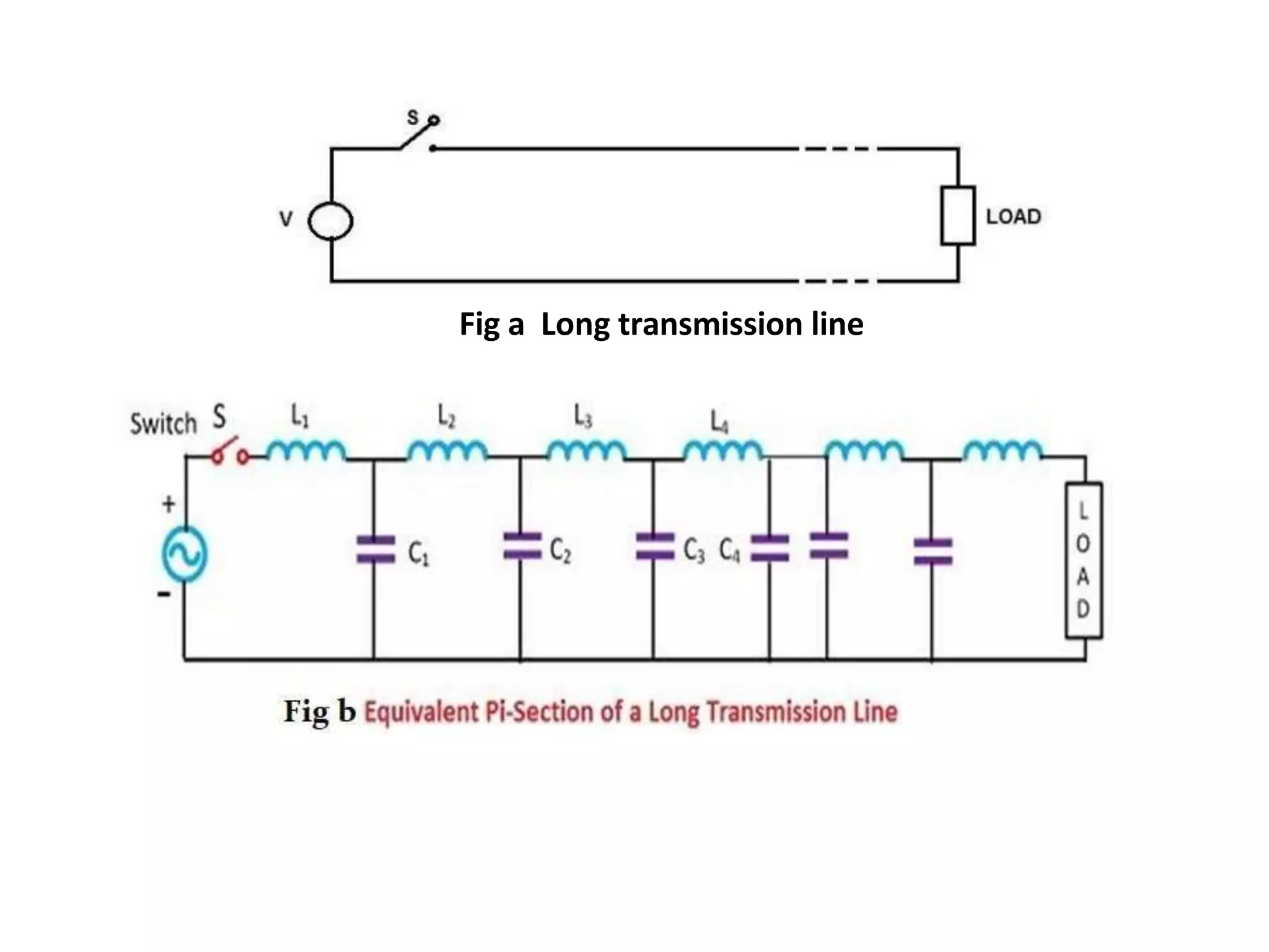 Fig a Long transmission line
 