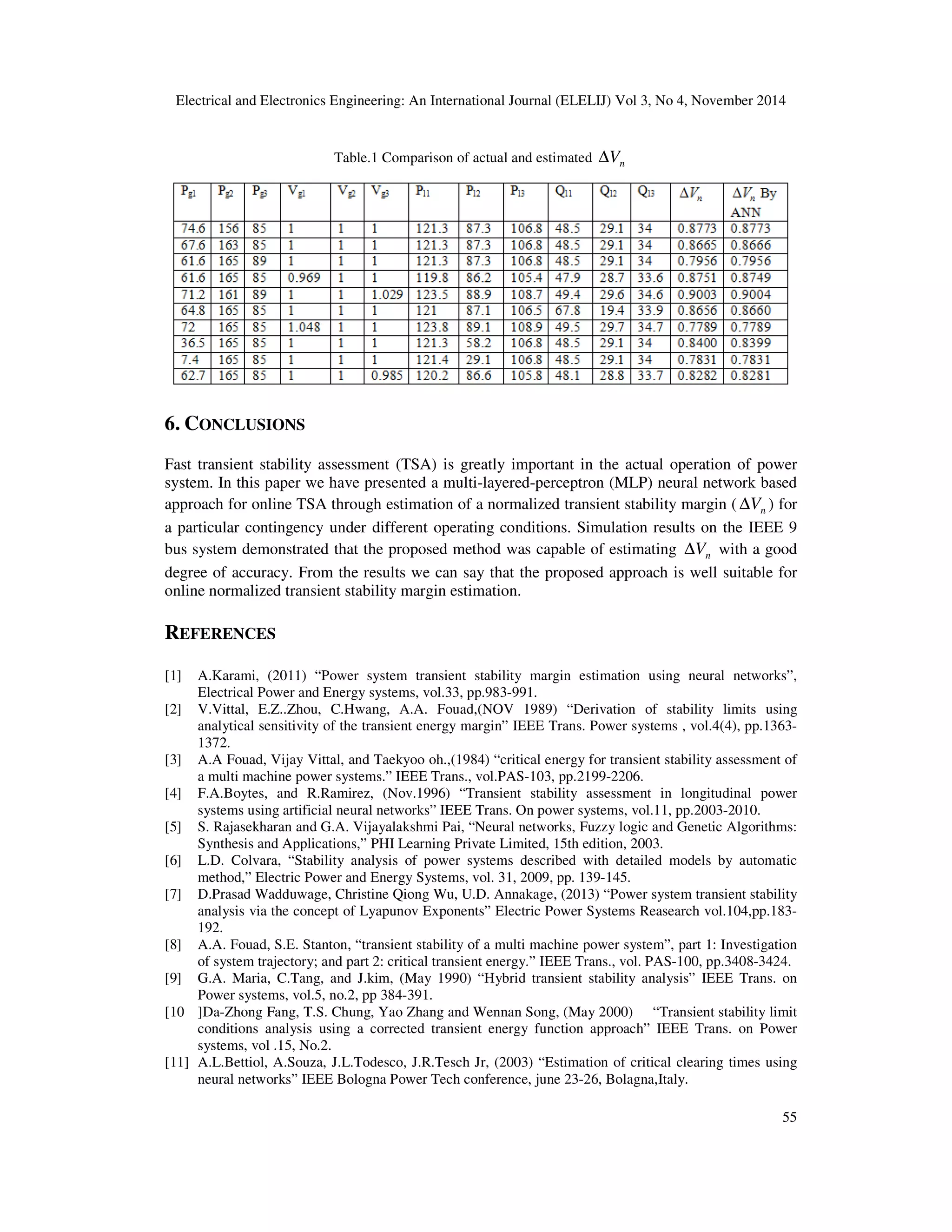 Electrical and Electronics Engineering: An International Journal (ELELIJ) Vol 3, No 4, November 2014 55 Table.1 Comparison of actual and estimated nV∆ 6. CONCLUSIONS Fast transient stability assessment (TSA) is greatly important in the actual operation of power system. In this paper we have presented a multi-layered-perceptron (MLP) neural network based approach for online TSA through estimation of a normalized transient stability margin ( nV∆ ) for a particular contingency under different operating conditions. Simulation results on the IEEE 9 bus system demonstrated that the proposed method was capable of estimating nV∆ with a good degree of accuracy. From the results we can say that the proposed approach is well suitable for online normalized transient stability margin estimation. REFERENCES [1] A.Karami, (2011) “Power system transient stability margin estimation using neural networks”, Electrical Power and Energy systems, vol.33, pp.983-991. [2] V.Vittal, E.Z..Zhou, C.Hwang, A.A. Fouad,(NOV 1989) “Derivation of stability limits using analytical sensitivity of the transient energy margin” IEEE Trans. Power systems , vol.4(4), pp.1363- 1372. [3] A.A Fouad, Vijay Vittal, and Taekyoo oh.,(1984) “critical energy for transient stability assessment of a multi machine power systems.” IEEE Trans., vol.PAS-103, pp.2199-2206. [4] F.A.Boytes, and R.Ramirez, (Nov.1996) “Transient stability assessment in longitudinal power systems using artificial neural networks” IEEE Trans. On power systems, vol.11, pp.2003-2010. [5] S. Rajasekharan and G.A. Vijayalakshmi Pai, “Neural networks, Fuzzy logic and Genetic Algorithms: Synthesis and Applications,” PHI Learning Private Limited, 15th edition, 2003. [6] L.D. Colvara, “Stability analysis of power systems described with detailed models by automatic method,” Electric Power and Energy Systems, vol. 31, 2009, pp. 139-145. [7] D.Prasad Wadduwage, Christine Qiong Wu, U.D. Annakage, (2013) “Power system transient stability analysis via the concept of Lyapunov Exponents” Electric Power Systems Reasearch vol.104,pp.183- 192. [8] A.A. Fouad, S.E. Stanton, “transient stability of a multi machine power system”, part 1: Investigation of system trajectory; and part 2: critical transient energy.” IEEE Trans., vol. PAS-100, pp.3408-3424. [9] G.A. Maria, C.Tang, and J.kim, (May 1990) “Hybrid transient stability analysis” IEEE Trans. on Power systems, vol.5, no.2, pp 384-391. [10 ]Da-Zhong Fang, T.S. Chung, Yao Zhang and Wennan Song, (May 2000) “Transient stability limit conditions analysis using a corrected transient energy function approach” IEEE Trans. on Power systems, vol .15, No.2. [11] A.L.Bettiol, A.Souza, J.L.Todesco, J.R.Tesch Jr, (2003) “Estimation of critical clearing times using neural networks” IEEE Bologna Power Tech conference, june 23-26, Bolagna,Italy. 