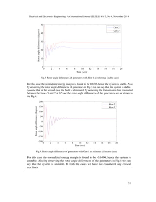Electrical and Electronics Engineering: An International Journal (ELELIJ) Vol 3, No 4, November 2014
53
0 2 4 6 8 10 12 14 16 18 20
0
10
20
30
40
50
Time (sec)
Rotorangledifferences(degree)
Gen-2
Gen-3
Fig.3. Rotor angle differences of generators with Gen-1 as reference (stable case)
For this case the normalized energy margin is found to be 0.8516 hence the system is stable. Also
by observing the rotor angle differences of generators in Fig.3 we can say that the system is stable.
Assume that in the second case the fault is eliminated by removing the transmission line connected
between the buses 5 and 7 at 0.5 sec the rotor angle differences of the generators are as shown in
the Fig.4.
0 2 4 6 8 10 12 14 16 18 20
-200
-150
-100
-50
0
50
100
150
200
Time (sec)
Rotorangledifferences(degree)
Gen-2
Gen-3
Fig.4. Rotor angle differences of generators with Gen-1 as reference (Unstable case)
For this case the normalized energy margin is found to be -0.6460, hence the system is
unstable. Also by observing the rotor angle differences of the generators in Fig.4 we can
say that the system is unstable. In both the cases we have not considered any critical
machines.
 