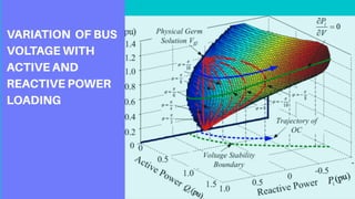Power system voltage stability | PPTX