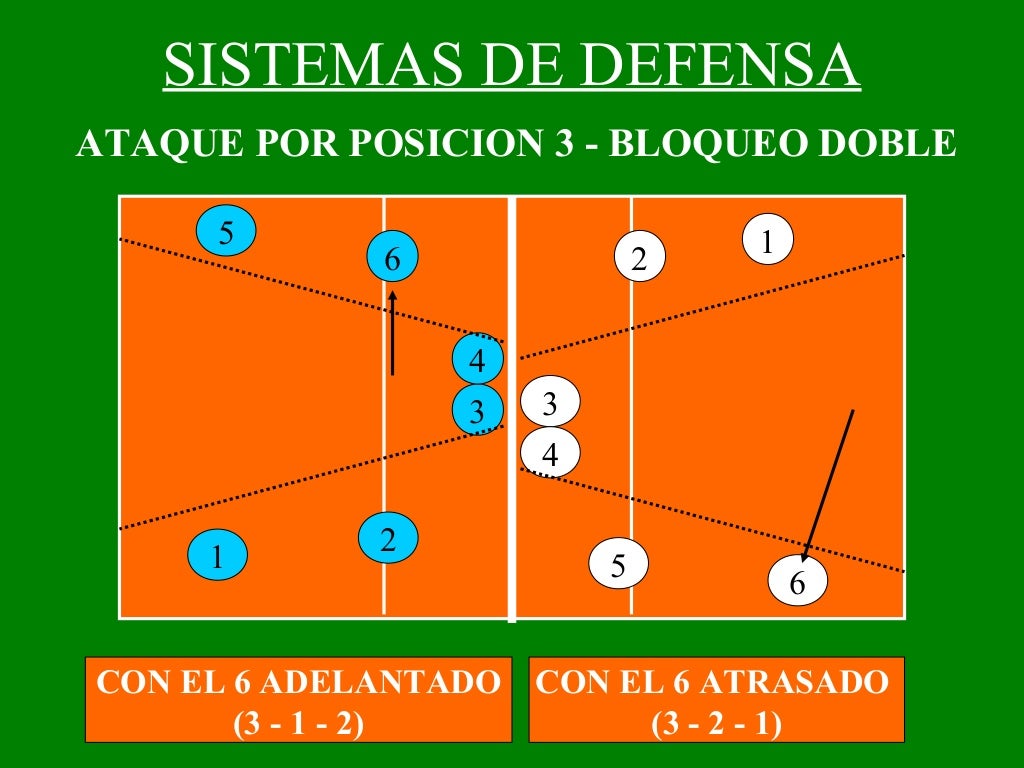 Power tacticos Formaciones de Voleibol Power tacticos Formaciones de Voleibol