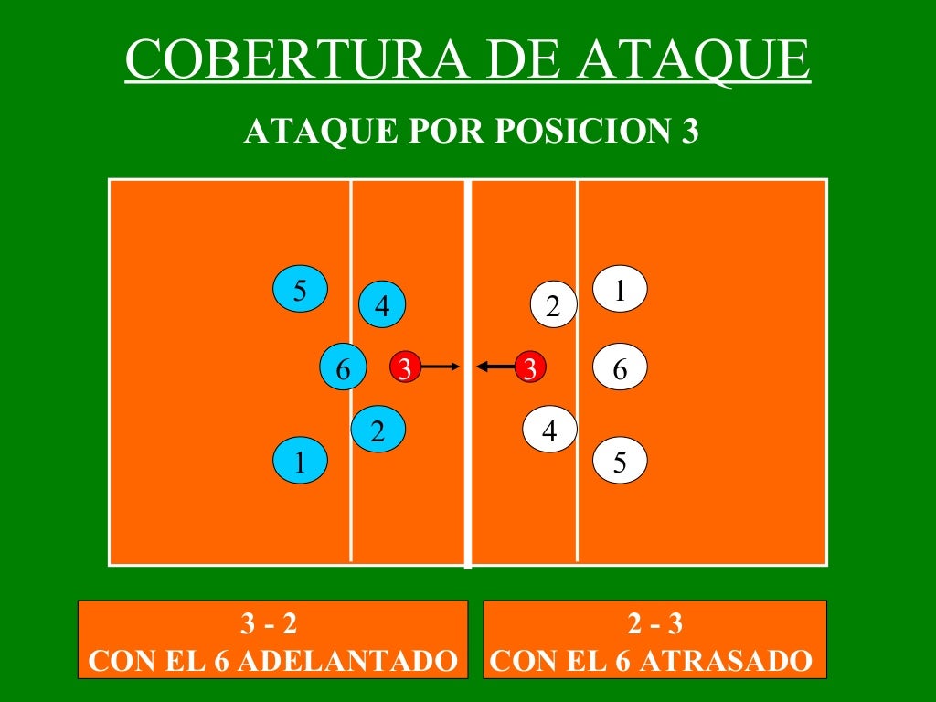 Calaméo Fundamentos técnicos, táctica y estrategia de voleibol Calaméo Fundamentos técnicos, táctica y estrategia de voleibol