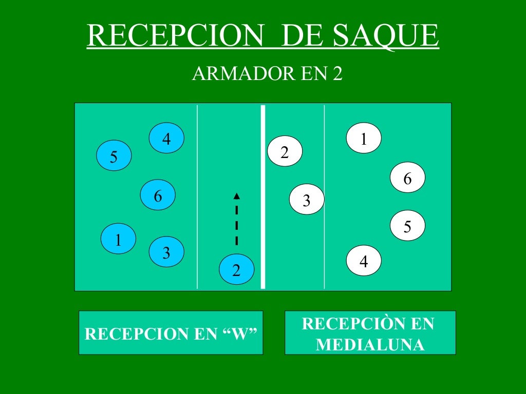 Power tacticos Formaciones de Voleibol