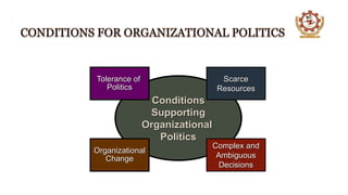 Conditions
Supporting
Organizational
Politics
Scarce
Resources
Complex and
Ambiguous
Decisions
Tolerance of
Politics
Organizational
Change
 
