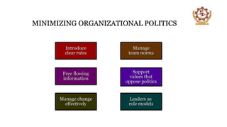 MINIMIZING ORGANIZATIONAL POLITICS
Leaders as
role models
Manage
team norms
Free flowing
information
Manage change
effectively
Introduce
clear rules
Support
values that
oppose politics
 