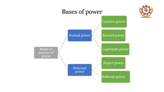 Bases of power
Bases or
sources of
power
Formal power
Coercive power
Reward power
Legitimate power
Personal
power
Expert power
Referent power
 