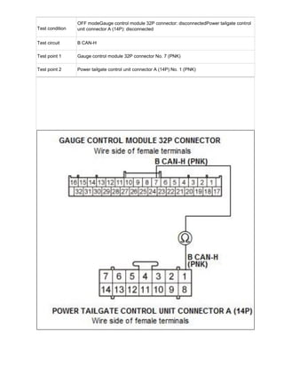 POWER TAILGATE TROUBLESHOOTING ALL CODES 2013-18 