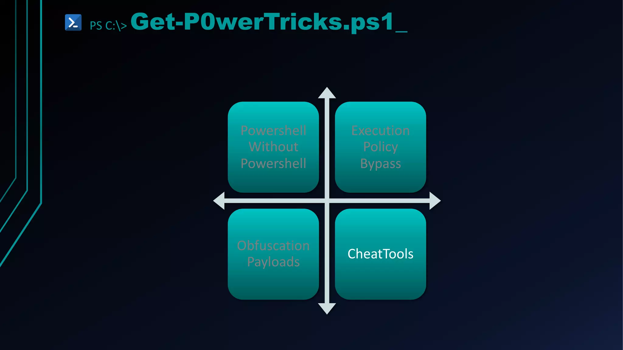 PS C:> Get-P0werTricks.ps1_
Powershell
Without
Powershell
Execution
Policy
Bypass
Obfuscation
Payloads
CheatTools
 
