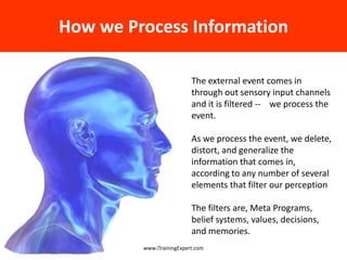 The external event comes in
through out sensory input channels
and it is filtered -- we process the
event.
As we process t...