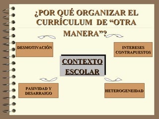 ¿POR QUÉ ORGANIZAR EL
      CURRÍCULUM DE “OTRA
            MANERA”?
DESMOTIVACIÓN                   INTERESES
                              CONTRAPUESTOS

                CONTEXTO
                 ESCOLAR

  PASIVIDAD Y
                           HETEROGENEIDAD
  DESARRAIGO
 