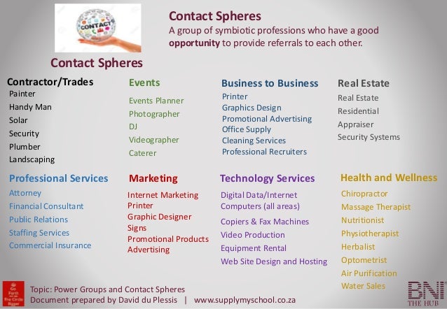 Power Teams and Contact Spheres