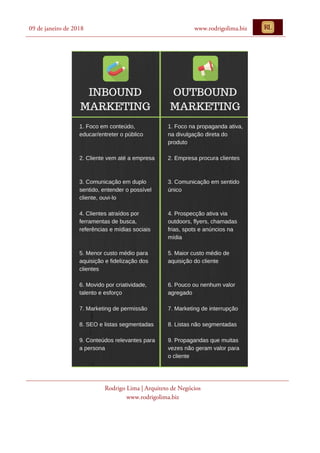 09 de janeiro de 2018 www.rodrigolima.biz
Rodrigo Lima | Arquiteto de Negócios
www.rodrigolima.biz
 