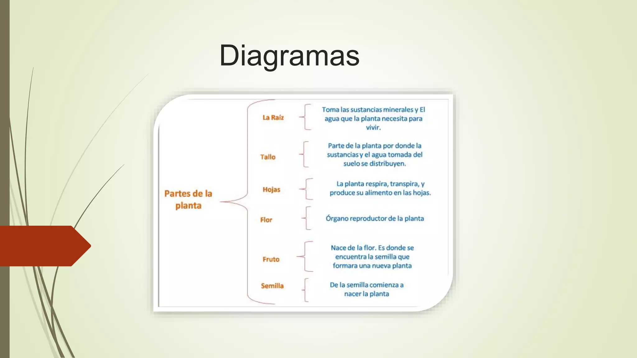 Diagramas