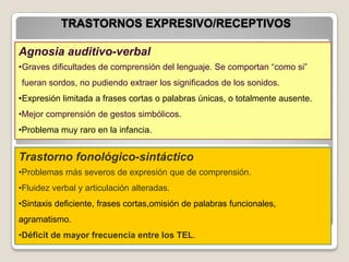 TRASTORNOS EXPRESIVO/RECEPTIVOS
Agnosia auditivo-verbal
•Graves dificultades de comprensión del lenguaje. Se comportan “como si”

fueran sordos, no pudiendo extraer los significados de los sonidos.
•Expresión limitada a frases cortas o palabras únicas, o totalmente ausente.
•Mejor comprensión de gestos simbólicos.
•Problema muy raro en la infancia.

Trastorno fonológico-sintáctico
•Problemas más severos de expresión que de comprensión.
•Fluidez verbal y articulación alteradas.
•Sintaxis deficiente, frases cortas,omisión de palabras funcionales,
agramatismo.
•Déficit de mayor frecuencia entre los TEL.

 