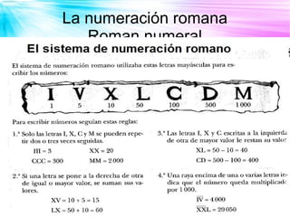 La numeración romana
   Roman numeral
 