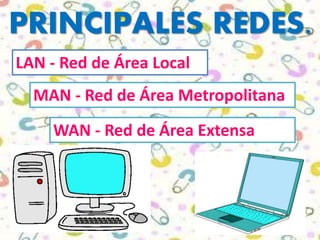 PRINCIPALES REDES.
LAN - Red de Área Local
MAN - Red de Área Metropolitana
WAN - Red de Área Extensa
 
