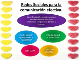 Redes Sociales para la
comunicación efectiva.
¿QUIÉN SOMOS Y
QUÉ QUEREMOS
TRANSMITIR?
IDEA CLARA
EXPRESIÓN
UTILIZADA
PÚBLICO AL QUE
NOS DIRIGIMOS.
Las redes sociales son comunidades
virtuales donde sus usuarios
interactúan con personas de todo el
mundo.
 
