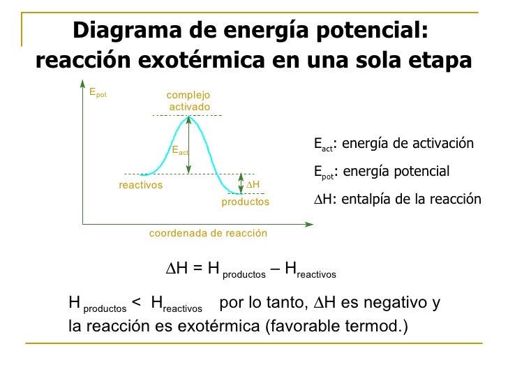 Power Termodinamica De Reaccion Power Termodinamica De Reaccion