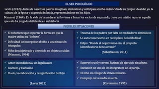 EL SER PSICOLÓGICO
Levin (2012): Antes de nacer los padres imaginan, simbolizan y anticipan al niño en función de su propio ideal del yo, la
cultura de la época y su propia infancia, representándose en los hijos.
Mannoni (1964): En la vida de la madre el niño viene a llenar los vacíos de su pasado, tiene por misión reparar aquello
que esta ha juzgado deficiente en su historia.
POSIBLES SITUACIONES
 El niño tiene que soportar la forma en que la
madre utiliza su “defecto”.
 Dificultad de incorporar al niño a una situación
triangular.
 Niño desubjetivado y devenido en objeto a cuidar.
(Mannoni, 1964)
 Amor incondicional, sin legalidades
 Rechazo y Exclusión
 Duelo, la elaboración y resignificación del hijo
(Levin 2012)
 Trauma de los padres por falta de mediadores simbólicos
 Lo autoconservativo en reemplazo de lo libidinal
 Edipo: “Donde el negativismo era, el proyecto
identificatorio debe advenir”
(Silberkasten, 2014)
 Superyó cruel y severo. Rutinas de ejercicio sin afecto.
 Exclusión de uno de los integrantes de la pareja.
 El niño en el lugar de chivo emisario.
 Complejo de la madre muerta.
(Corominas, 1995)
 