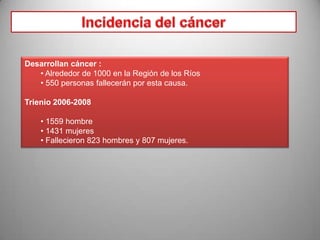 Desarrollan cáncer :
• Alrededor de 1000 en la Región de los Ríos
• 550 personas fallecerán por esta causa.
Trienio 2006-2008
• 1559 hombre
• 1431 mujeres
• Fallecieron 823 hombres y 807 mujeres.

 