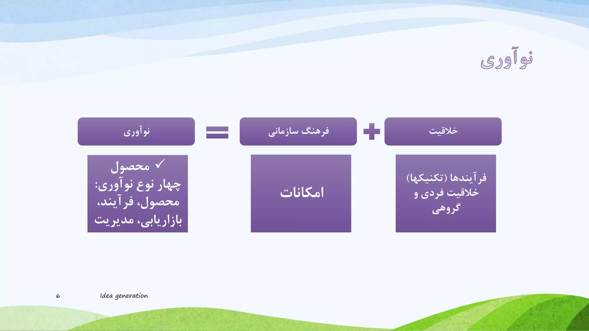 ‫خالقیت‬‫خالقیت‬‫سازمانی‬ ‫فرهنگ‬‫سازمانی‬ ‫فرهنگ‬‫نوآوری‬‫نوآوری‬
‫فرآیندها‬(‫تکنیکها‬)
‫و‬ ‫فردی‬ ‫خالقیت‬
‫گروهی‬
‫فرآیندها‬(‫تکنیکها‬)
‫و‬ ‫فردی‬ ‫خالقیت‬
‫گروهی‬
‫امکانات‬‫امکانات‬
‫محصول‬
‫نوآوری‬ ‫نوع‬ ‫چهار‬:
،‫فرآیند‬ ،‫محصول‬
‫مدیریت‬ ،‫بازاریابی‬
‫محصول‬
‫نوآوری‬ ‫نوع‬ ‫چهار‬:
،‫فرآیند‬ ،‫محصول‬
‫مدیریت‬ ،‫بازاریابی‬
6 Idea generation
 