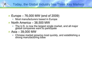 Today, the Global Industry has Three Key Markets Europe – 76,000 MW (end of 2009) Most manufacturers based in Europe North America – 38,500 MW The U.S. is now the largest single market, and all major global companies want to participate Asia – 39,000 MW Chinese market growing most quickly, and establishing a strong manufacturing base 