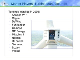 Market Players: Turbine Manufacturers Turbines Installed in 2009:  Acciona WP  Clipper  DeWind  Fuhrlander  Gamesa  GE Energy  Mitsubishi  Nordex  REpower  Siemens  Suzlon  Vestas 