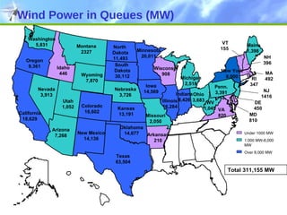 Wind Power in Queues (MW) Iowa 14,569 Minnesota 20,011 New Mexico 14,136 North  Dakota 11,493 Penn. 3,391 South  Dakota 30,112 Oklahoma 14,677 Illinois 16,284 Ohio 3,683 Kansas 13,191 Wisconsin 908 Michigan 2,518 WV 1,045 New York 8,000 VT 155 Total 311,155 MW MA 492 Montana 2327 NJ 1416 Under 1000 MW  1,000 MW-8,000 MW Over 8,000 MW Missouri 2,050 Indiana 8,426 Maine 1,398 NH 396 RI 347 DE 450 MD 810 VA 820 Arkansas 210 Texas 63,504 Arizona 7,268 California 18,629 Colorado 16,602 Idaho 446 Nebraska 3,726 Nevada 3,913 Oregon 9,361 Utah 1,052 Washington 5,831 Wyoming 7,870 