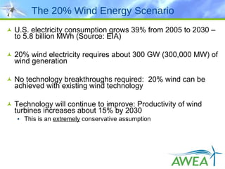 The 20% Wind Energy Scenario U.S. electricity consumption grows 39% from 2005 to 2030 – to 5.8 billion MWh (Source: EIA) 20% wind electricity requires about 300 GW (300,000 MW) of wind generation No technology breakthroughs required:  20% wind can be achieved with existing wind technology Technology will continue to improve: Productivity of wind turbines increases about 15% by 2030 This is an  extremely  conservative assumption 